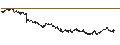 Intraday chart for BANK VONTOBEL/CALL/BNP PARIBAS/76/0.2/20.12.24