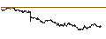 Intraday chart for BANK VONTOBEL/CALL/BNP PARIBAS/70/0.2/20.09.24