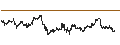 Intraday Chart für BANK VONTOBEL/CALL/GOLD/2200/0.01/20.09.24