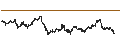 Intraday Chart für BANK VONTOBEL/CALL/GOLD/2300/0.01/20.09.24