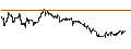 Intraday chart for BANK VONTOBEL/CALL/MODERNA/130/0.1/20.12.24