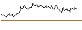 Intraday Chart für CALL/GIVAUDAN/5000/0.01/19.12.25