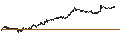 Gráfico intradía de UNLIMITED TURBO SHORT - AKZO NOBEL