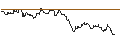 Intraday Chart für TURBO UNLIMITED LONG- OPTIONSSCHEIN OHNE STOPP-LOSS-LEVEL - STADLER RAIL