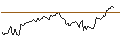 Intraday chart for BANK VONTOBEL/CALL/MERCK & CO./130/0.1/20.09.24