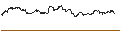 Intraday chart for BNP/CALL/RALPH LAUREN `A`/170/0.1/17.01.25