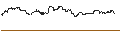 Intraday chart for BNP/CALL/RALPH LAUREN `A`/170/0.1/19.12.25