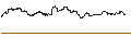 Intraday chart for BNP/CALL/RALPH LAUREN `A`/170/0.1/16.01.26