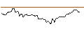 Intraday Chart für OPEN END TURBO OPTIONSSCHEIN LONG - METLIFE