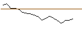 Intraday Chart für JP MORGAN/PUT/CHECK POINT SOFTWARE TECH/145/0.1/19.07.24