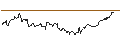 Intraday-grafiek van UNLIMITED TURBO LONG - METLIFE