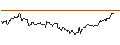 Intraday-grafiek van UNLIMITED TURBO LONG - METLIFE