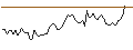 Intraday Chart für MORGAN STANLEY PLC/CALL/SNAP/26/1/20.06.25