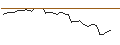 Intraday-grafiek van OPEN END TURBO LONG - VICAT