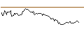 Intraday chart for BANK VONTOBEL/CALL/MODERNA/150/0.1/20.09.24