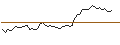 Grafico intraday di MORGAN STANLEY PLC/CALL/CONSTELLATION BRANDS/380/0.1/20.06.25