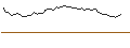 Intraday-grafiek van MORGAN STANLEY PLC/CALL/ABERCROMBIE & FITCH `A`/145/0.1/20.12.24