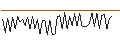Grafico intraday di MORGAN STANLEY PLC/CALL/LOWES COMPANIES/330/0.1/20.12.24