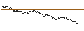 Intraday Chart für OPEN END TURBO PUT-OPTIONSSCHEIN MIT SL - REGENERON PHARMACEUTICALS