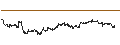 Intraday Chart für BEST UNLIMITED TURBO LONG CERTIFICATE - W.W. GRAINGER