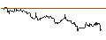 Intraday Chart für OPEN END TURBO PUT-OPTIONSSCHEIN MIT SL - INTUITIVE SURGICAL