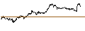 Intraday Chart für UNLIMITED TURBO BEAR - SAFRAN