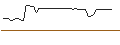 Grafico intraday di MORGAN STANLEY PLC/CALL/DROPBOX A/52/0.1/20.09.24