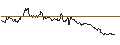 Gráfico intradía de TURBO OPTIONSSCHEIN SHORT - USD/JPY