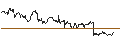 Gráfico intradía de UNLIMITED TURBO LONG - FLEX
