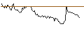 Intraday Chart für BANK VONTOBEL/CALL/ADVANCED MICRO DEVICES/300/0.1/17.01.25
