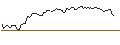 Intraday Chart für SHORT MINI-FUTURE - MERCADOLIBRE