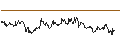 Intraday Chart für OPEN END TURBO CALL-OPTIONSSCHEIN MIT SL - WEST FRASER TIMBER