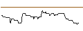 Intraday chart for UNICREDIT BANK/CALL/RAMBUS/80/0.1/15.01.25