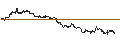 Intraday Chart für UNLIMITED TURBO BEAR - MICROSOFT
