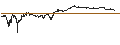 Intraday Chart für UNLIMITED TURBO SHORT - FUGRO N.V.