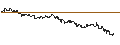 Intraday Chart für TURBO UNLIMITED SHORT- OPTIONSSCHEIN OHNE STOPP-LOSS-LEVEL - REGENERON PHARMACEUTICALS