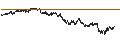 Gráfico intradía de MINI FUTURE LONG - VICAT