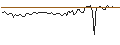 Intraday Chart für MORGAN STANLEY PLC/CALL/ACCENTURE/540/0.1/20.06.25