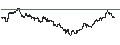 Gráfico intradía de UNLIMITED TURBO LONG - OLD REPUBLIC INTERNATIONAL