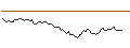 Intraday chart for CALL - SPRINTER OPEN END - NORTHROP GRUMMAN