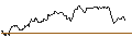 Intraday Chart für UNICREDIT BANK/PUT/DROPBOX A/40/1/14.01.26