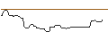 Intraday Chart für UNICREDIT BANK/CALL/DROPBOX A/40/1/14.01.26