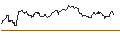 Intraday Chart für UNLIMITED TURBO SHORT - UNITED RENTALS