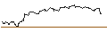 Intraday Chart für OPEN END TURBO BEAR OPTIONSSCHEIN - MERCADOLIBRE