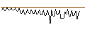 Intraday Chart für MORGAN STANLEY PLC/CALL/NUCOR/230/0.1/20.09.24