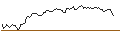 Intraday Chart für SHORT MINI-FUTURE - MERCADOLIBRE