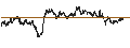 Intraday Chart für UNLIMITED TURBO SHORT - ARCADIS