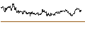 Intraday chart for BNP/CALL/DUPONT DE NEMOURS/65/0.1/17.01.25