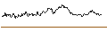 Intraday Chart für MINI FUTURE SHORT - MORGAN STANLEY