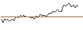 Grafico intraday di MORGAN STANLEY PLC/CALL/ROLLINS/57.5/0.1/20.12.24